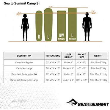 Sea to Summit Camp Mat S.I. Self Inflating Rectangular Selbstaufblasbare Isomatte